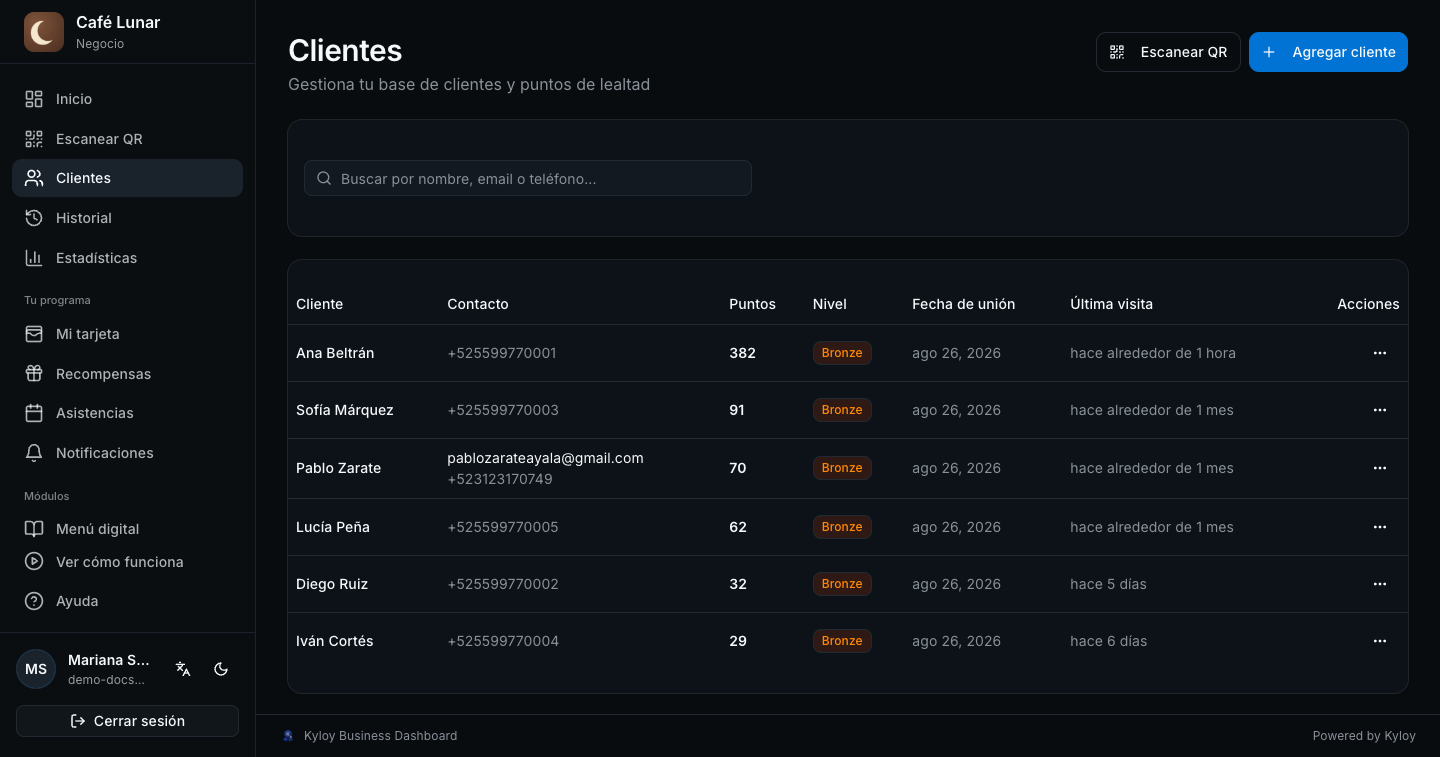 La lista de clientes con su última visita